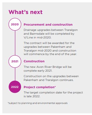 What's next for the Gippsland Line Upgrade