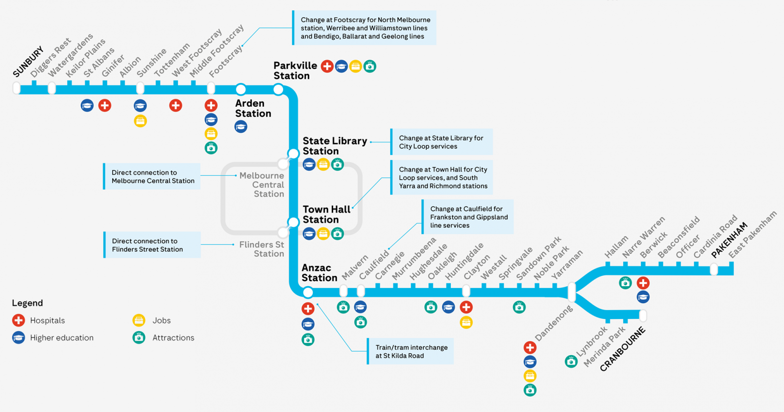 Metro Tunnel connections