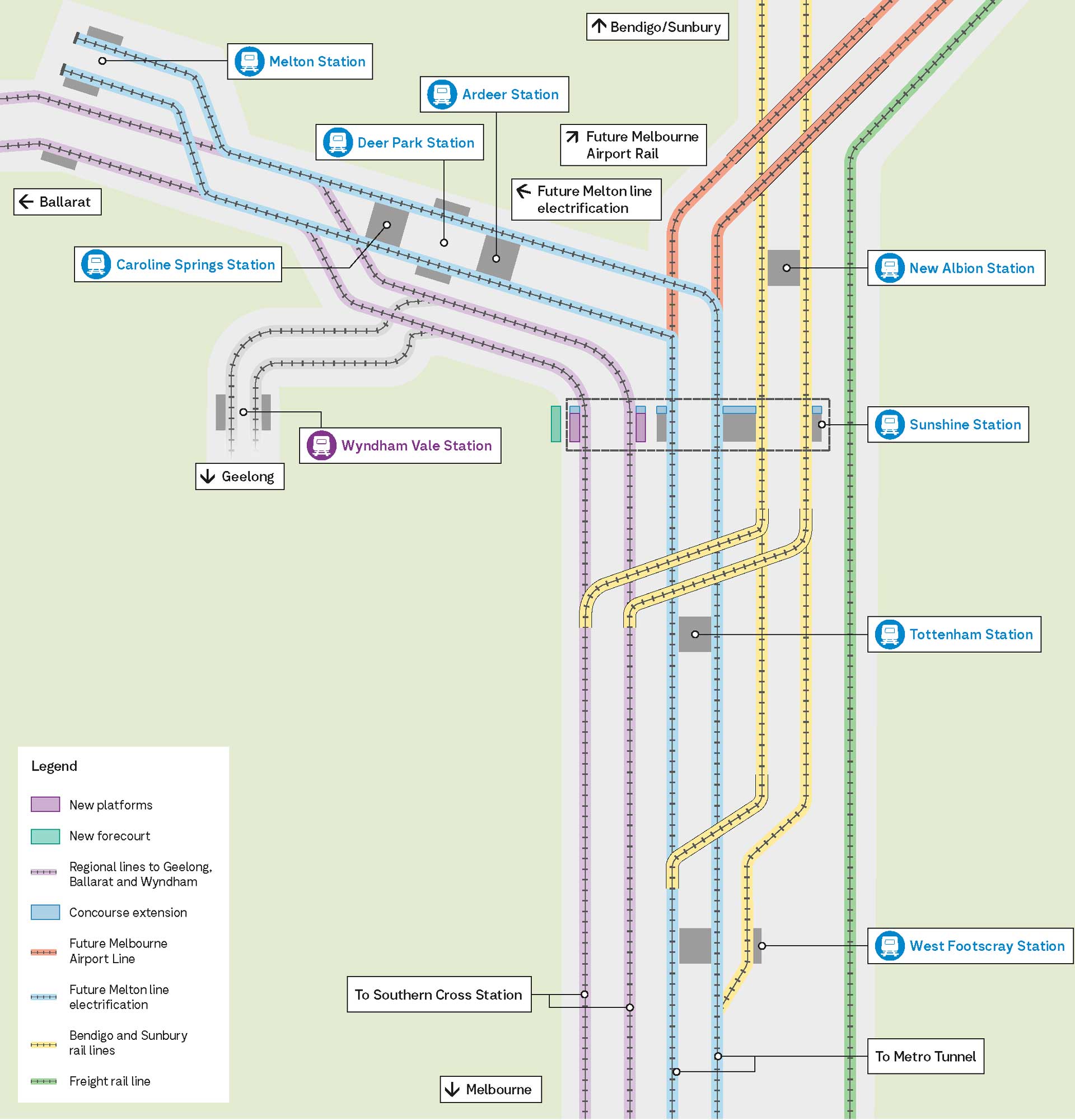 Map of Sunshine Superhub scope of works, including new platforms at Sunshine, separation of freight and network trains, future electrification of the Melton Line and future Melbourne Airport Rail.
