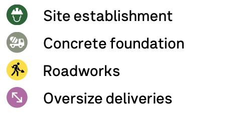 Site establishment, concrete foundation, roadworks, oversize deliveries
