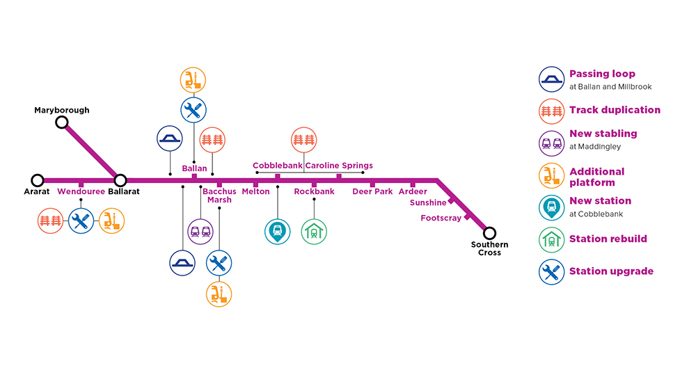 Ballarat Line Upgrade map showing the detail of the project scope described in the content above