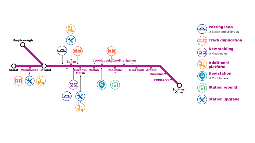 About the Ballarat Line Upgrade Victoria s Big Build