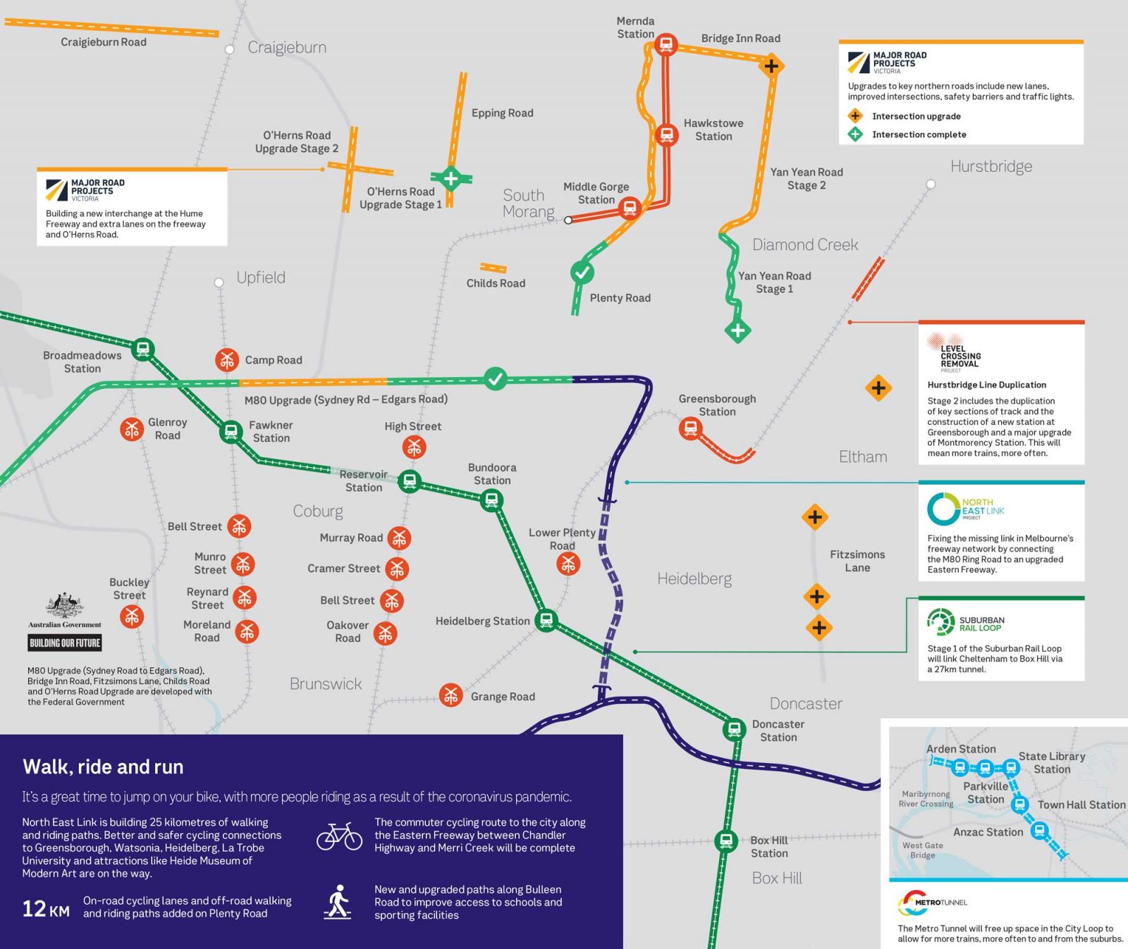 A map showing the locations of Victoria's Big Build projects taking place. Major Road Projects Victoria are building a new interchange at the Hume Freeway and extra lanes on the freeway and O’Herns Road, upgrades to key northern roads include new lanes, improved intersections, safety barriers and traffic lights. Level Crossing Removal Project is undertaking the Hurstbridge Line Duplication including a new station in Greensborough and upgrades of Montmorency Station. The North East Link Project will fix the missing link in Melbourne’s freeway network by connecting the M80 Ring Road to an upgraded Eastern Freeway. Stage 1 of the Suburban Rail Loop will link Cheltenham to Box Hill via a 27km tunnel. The Metro Tunnel will free up space in the City Loop to allow for more trains, more often to and from the suburbs.