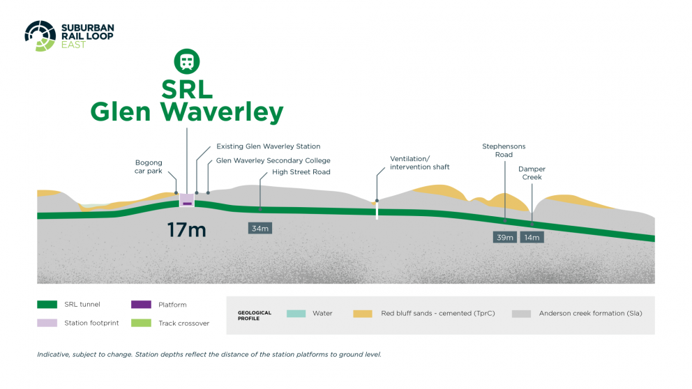 Tracking The Path Of Suburban Rail Loop Underground Victorias Big Build 