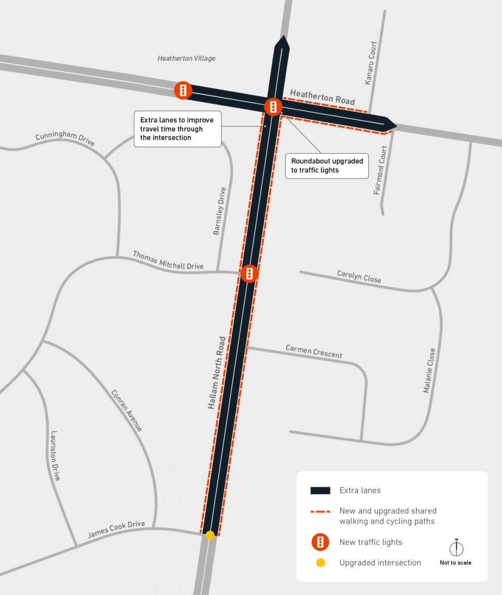 A project overview map of Hallam North and Heatherton Road which highlights the extra lanes, new traffic lights, upgraded intersections and, upgraded walking and cycling lanes