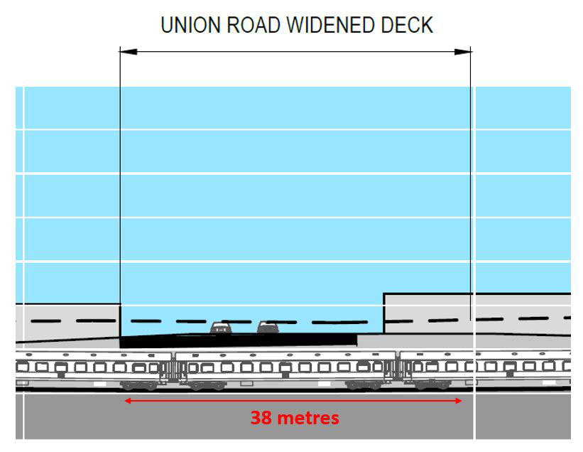 Union Road trench