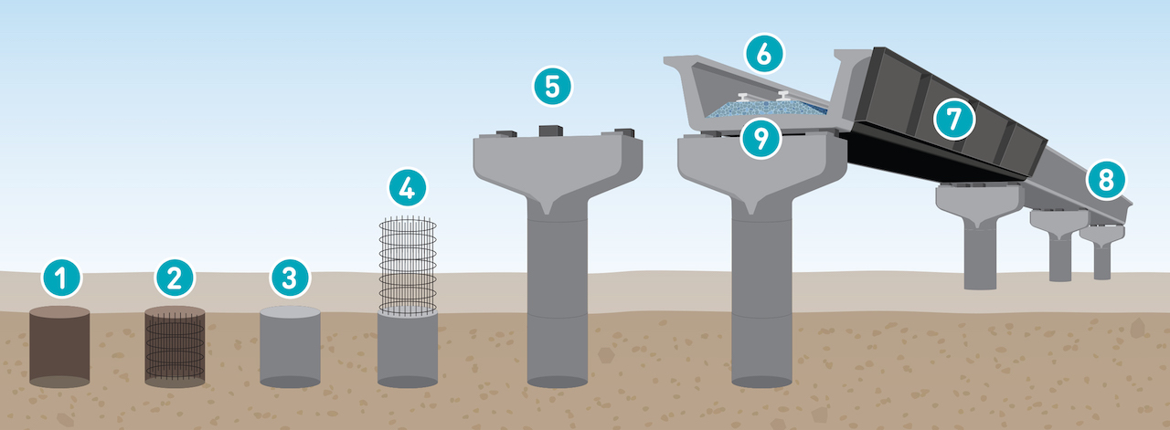 Diagram of building the elevated rail bridge. Drawing not to scale.