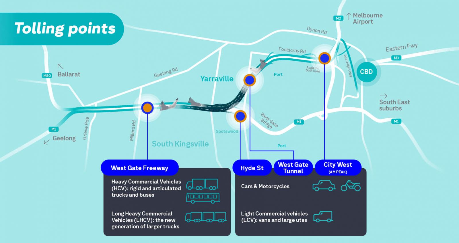 An infographic showing where are the toll points on the West Gate Tunnel.