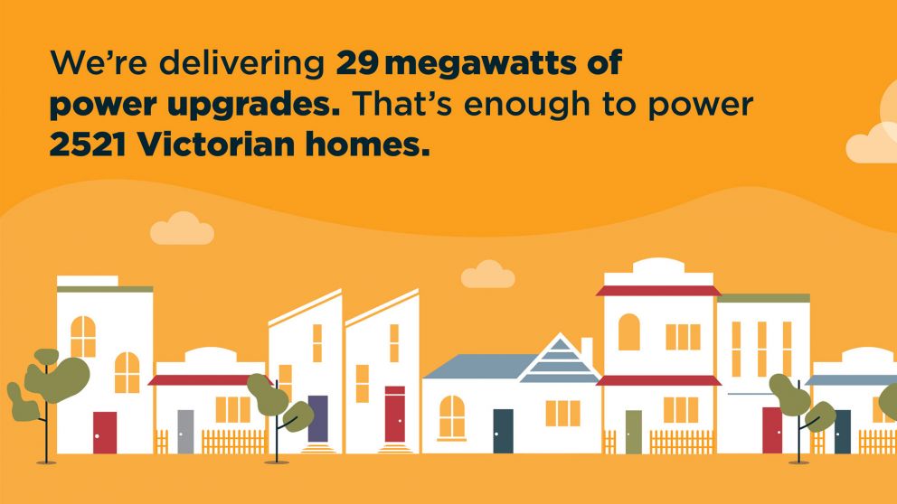 We're delivering 29 megawatts of power upgrades. That's enough to power 2521 Victorian homes. 