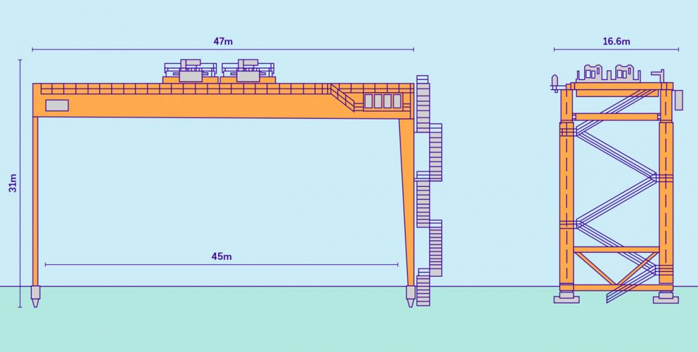 A diagram of a gantry crane that will lower tunnel boring machines into the launch box.