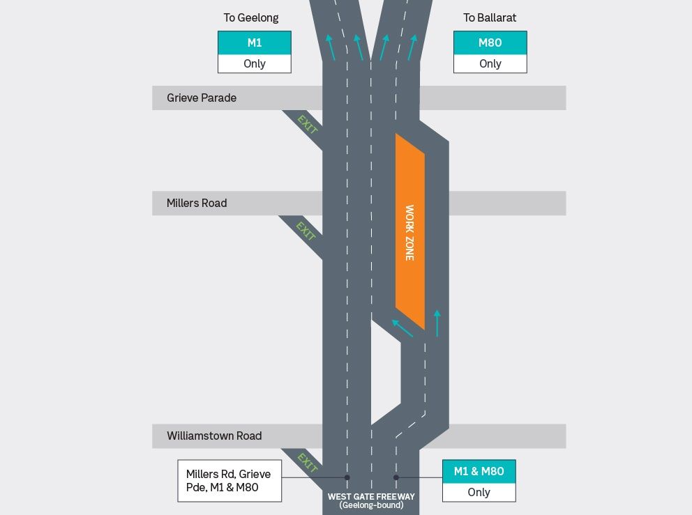 West Gate Freeway Plan your journey Victoria’s Big Build