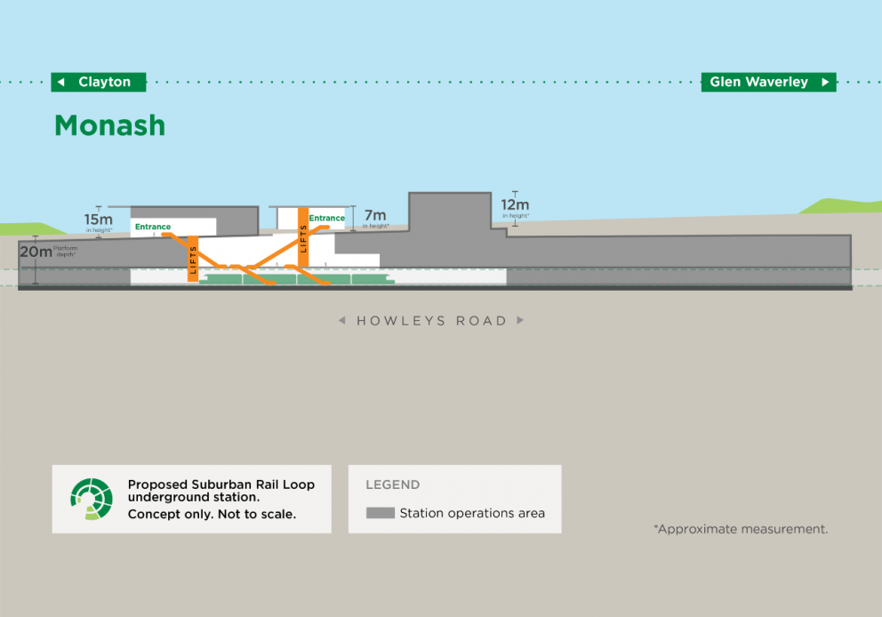 Concept design: SRL station at Monash cross section