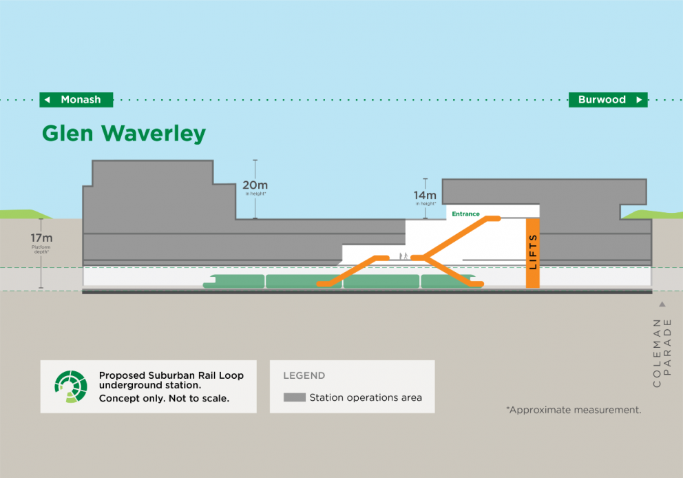 Concept design: SRL station at Glen Waverley cross section