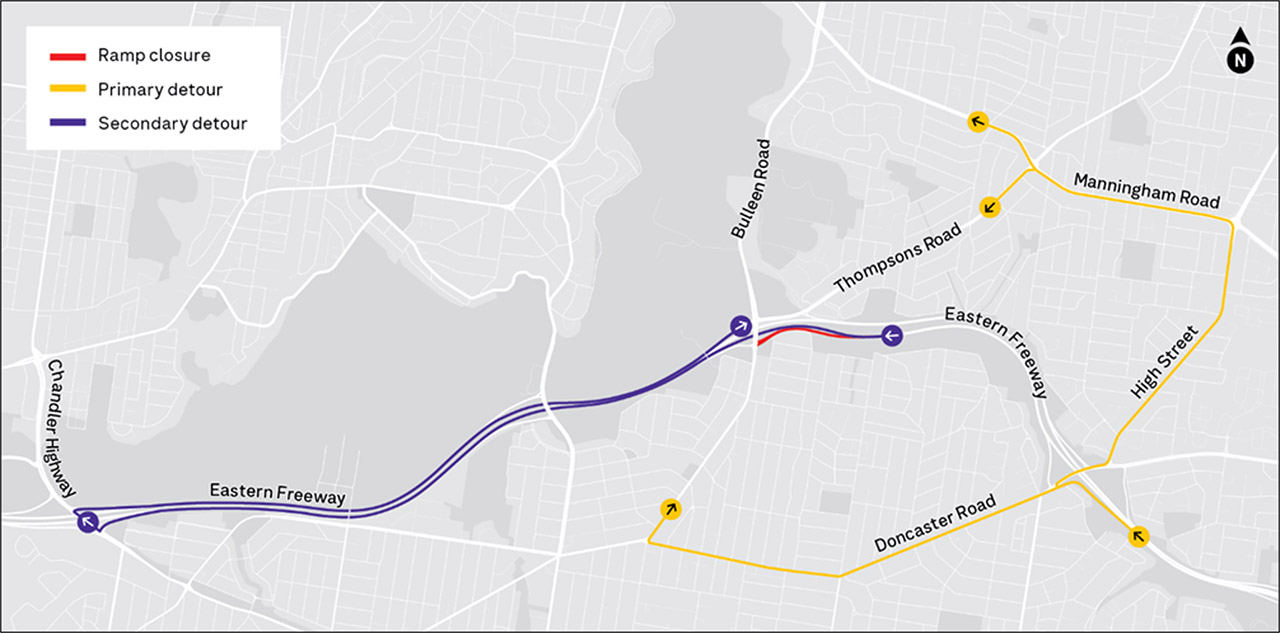 Ramp closure