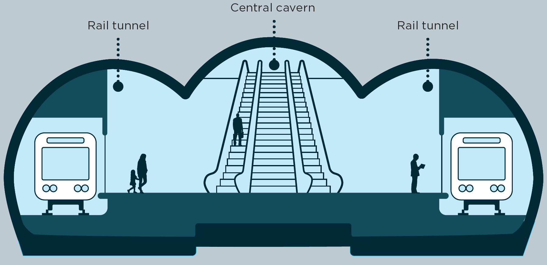 Infographic displaying the unique 'Trinocular cavern' design