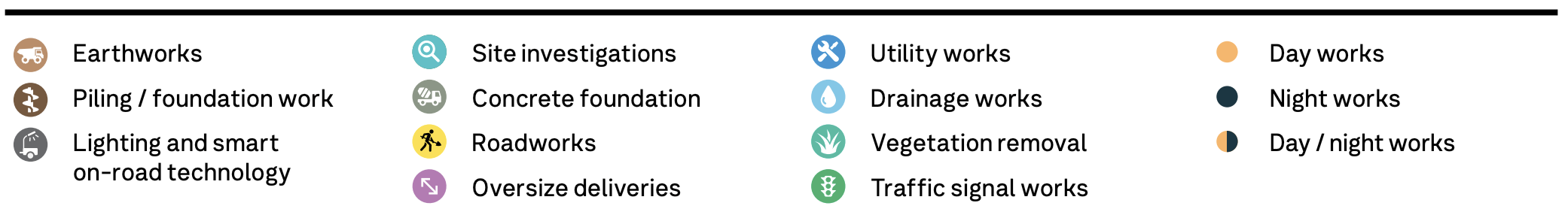 Icons for work types and times on map