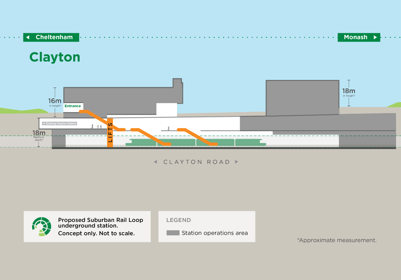 Concept design: SRL station at Clayton cross section