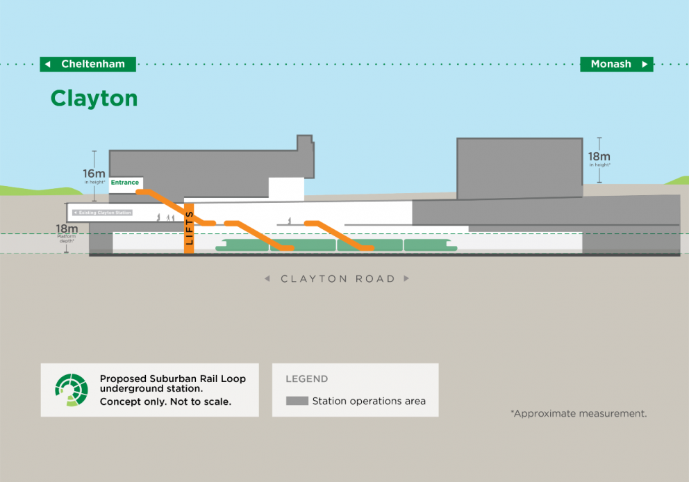 Concept design: SRL station at Clayton cross section