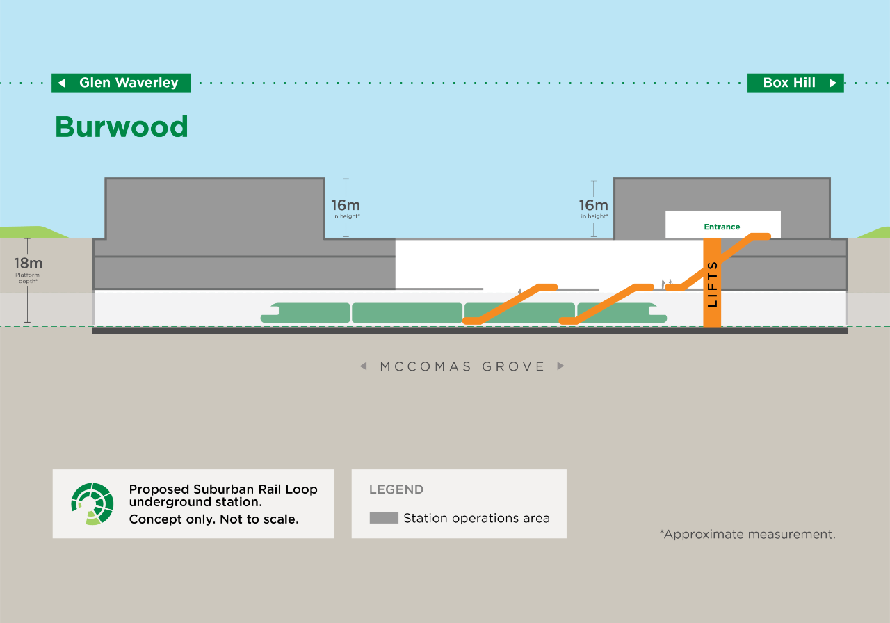 Concept design: SRL station at Burwood cross section