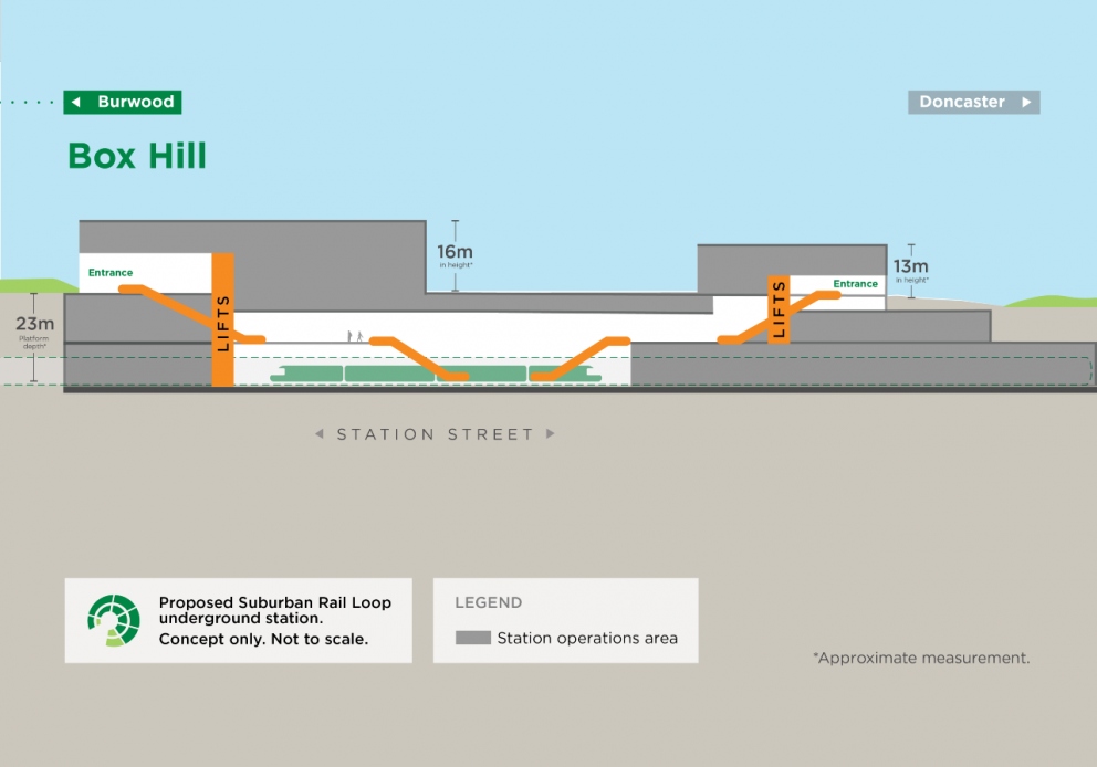 Concept design: SRL station at Box Hill cross section