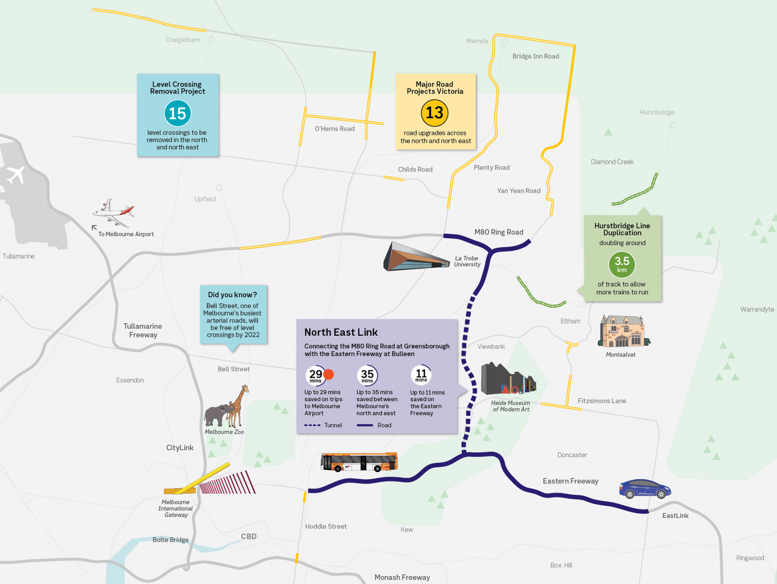 This infographic highlights road and rail upgrades across the north. The details outlined in this image are contained in the content below.